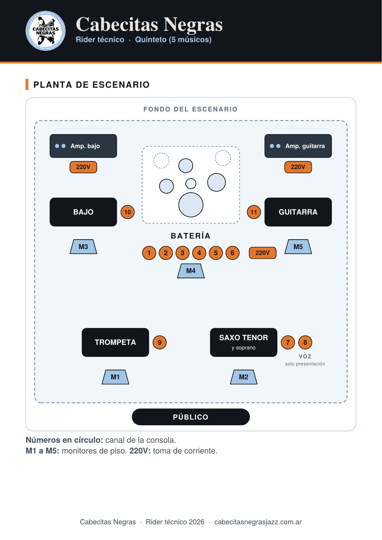 Planta de escenario de Cabecitas Negras, p&aacute;gina 2